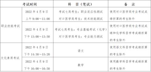 2022年河北省普通高职单招考试七类和高职单招对口医学类考试时间