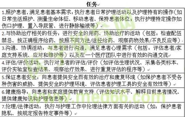 2022年护士执业资格考试考试大纲