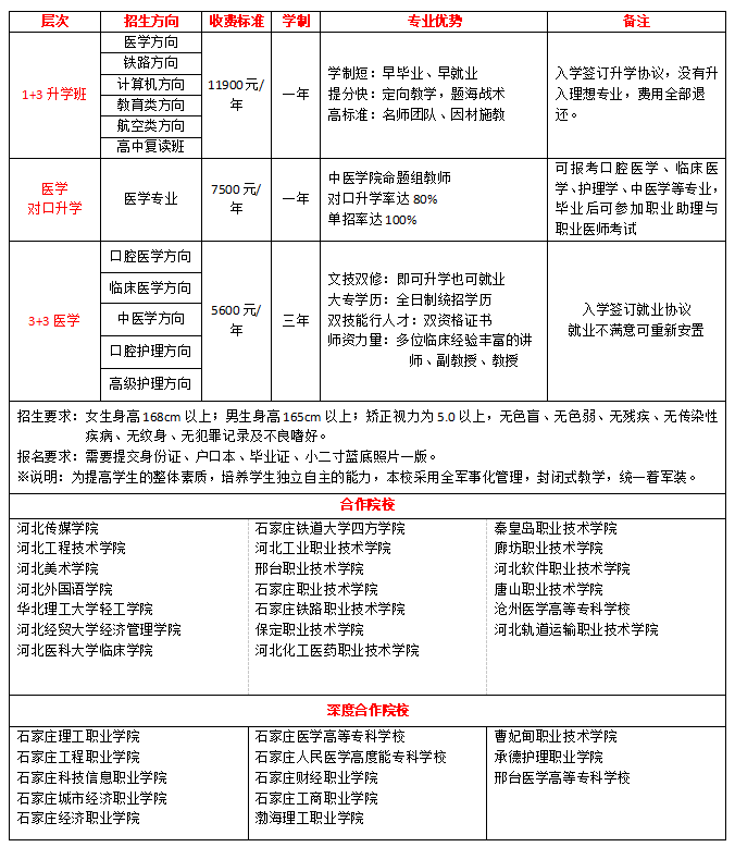 医学中专生怎么提升学历—学历提升指定报名中心