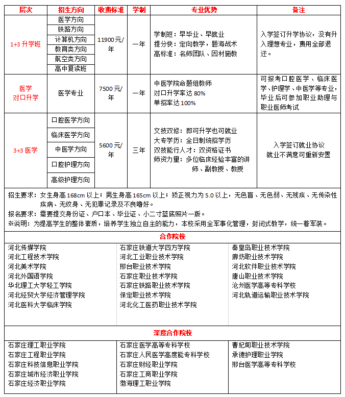 对口升学培训班—和平职业专修学院