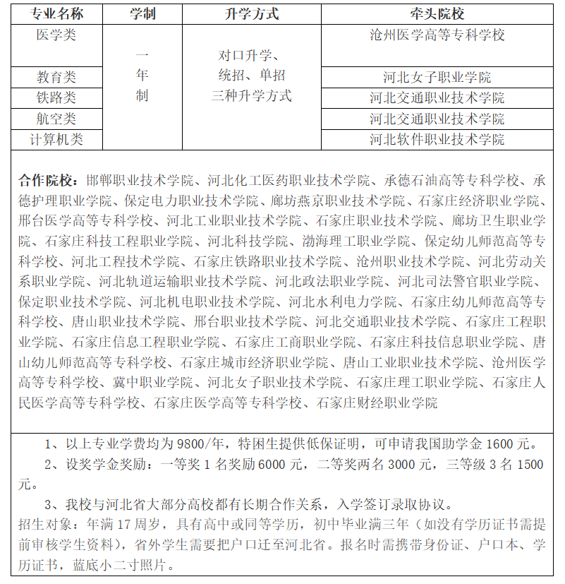 河北省医学对口升学指定报考辅导机构